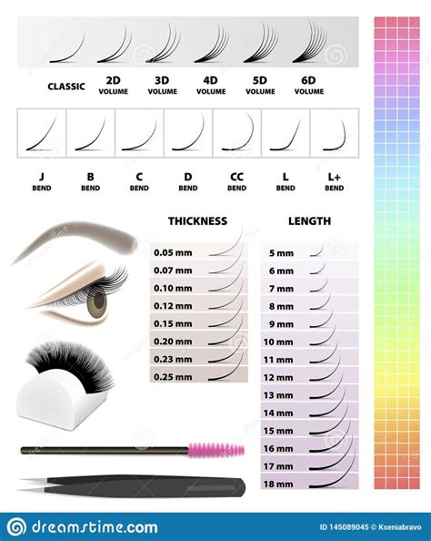 best unit for measuring thickness of an eyelash|how to calculate lash length.